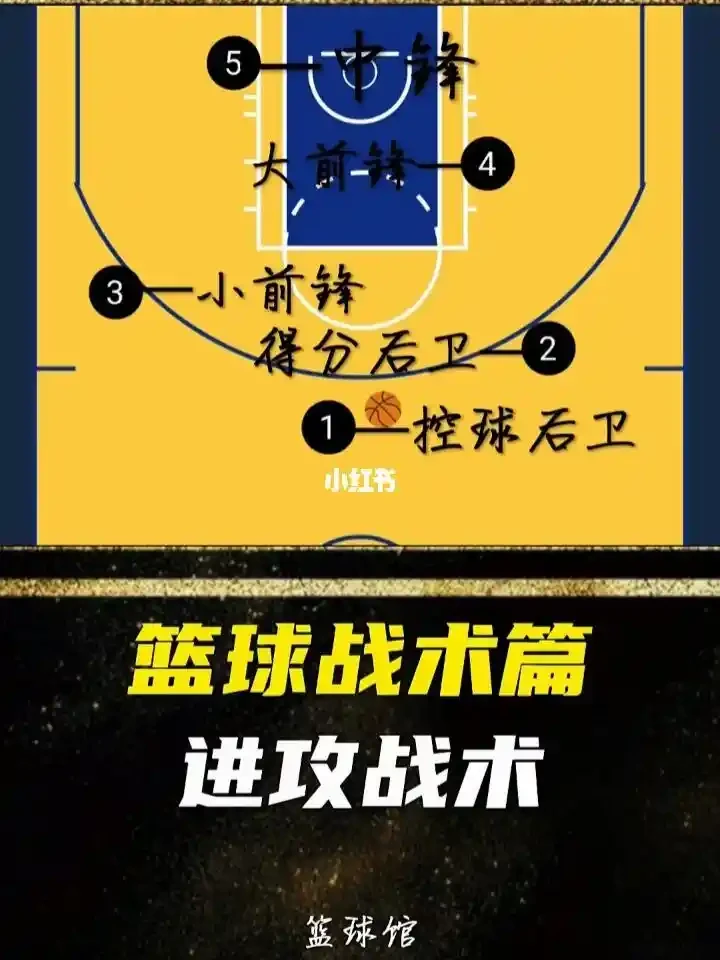 刻苦训练篮球时如何避免受伤的建议_1